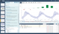 IIoT advanced analytics