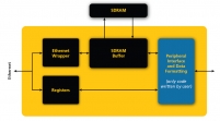 Data acquisition software platform