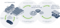 Ethernet AVB/TSN for smart vehicles