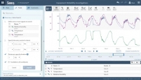 Visual analytics for IIoT
