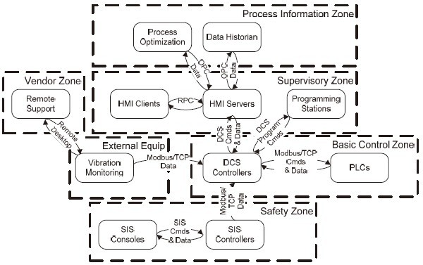 The Industrial Ethernet Book 