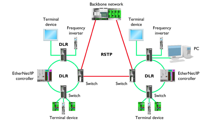 The Industrial Ethernet Book | Knowledge | Technical Articles ...