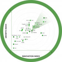 Frost & Sullivan IoT award