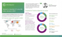 302 billion IIoT devices in 2020