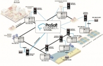 Connections for distributed utilities