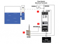 Remote level monitoring