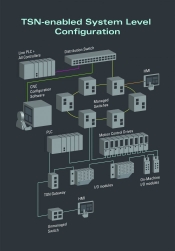 The business impact of TSN in IIoT