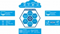 MQTT Publisher functionality