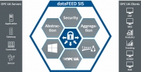 New secure integration server