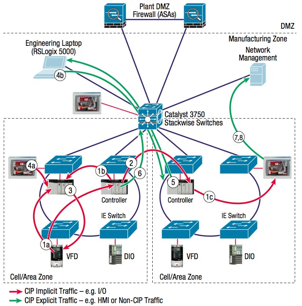 The Industrial Ethernet Book | Knowledge | Technical Articles ...