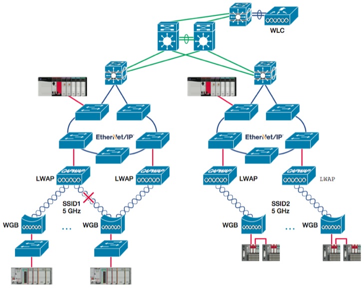 The Industrial Ethernet Book | Knowledge | Technical Articles ...