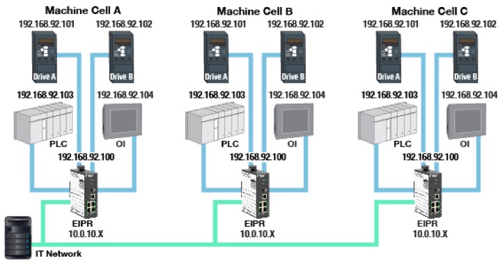 The Industrial Ethernet Book | Knowledge | Technical Articles | Using ...