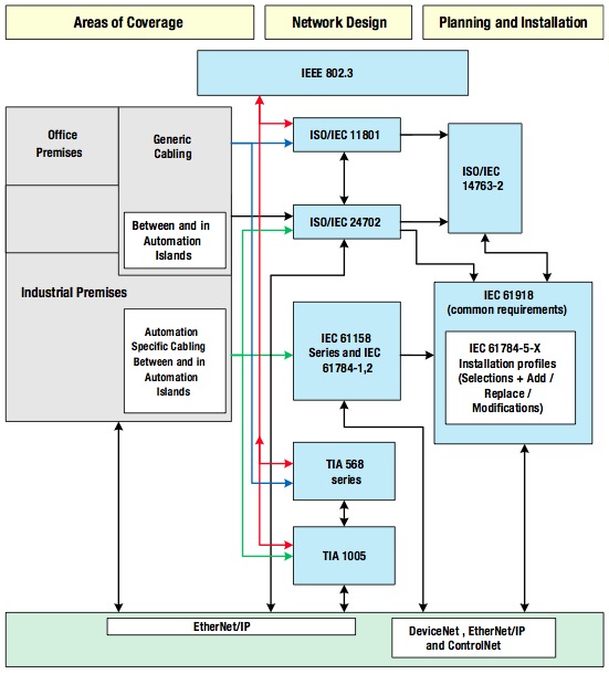 iec 61918