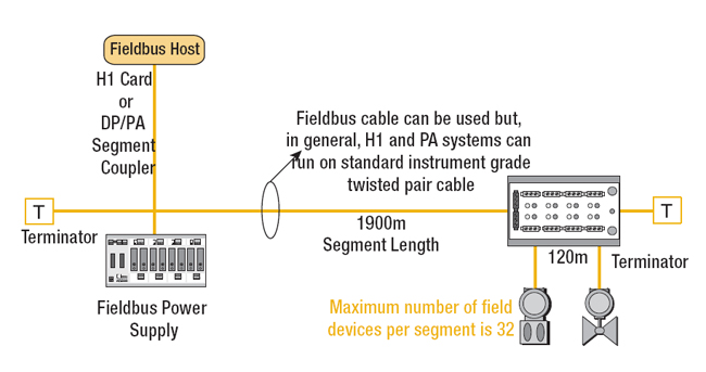 The Industrial Ethernet Book Knowledge Technical Articles