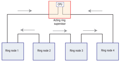 The Industrial Ethernet Book | Knowledge | Technical Articles ...