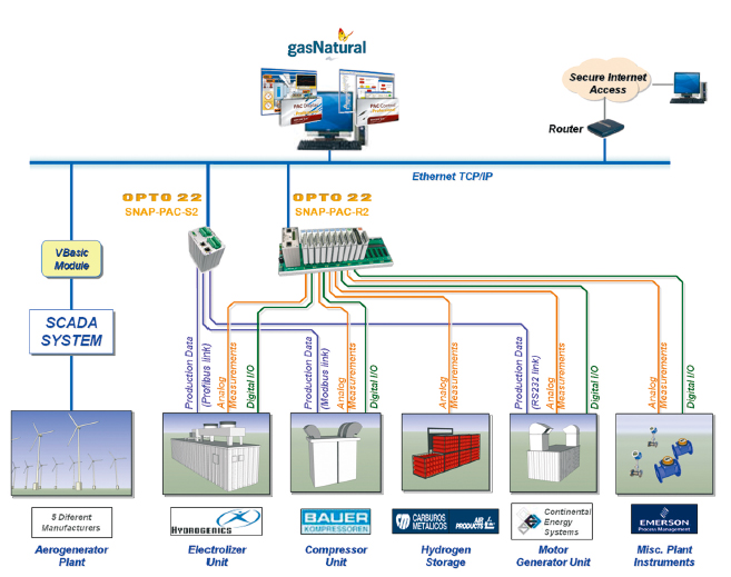 The Industrial Ethernet Book | Knowledge | Technical Articles ...