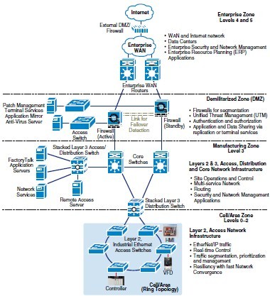 The Industrial Ethernet Book | Articles | Technical Articles ...