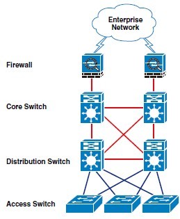 The Industrial Ethernet Book | Knowledge | Technical Articles ...