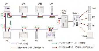 MRP Network