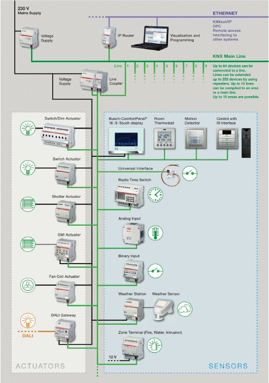 knx умный дом схема монтажа принципиальная