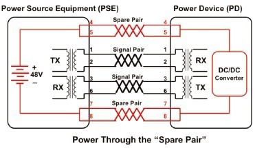 The Industrial Ethernet Book | Knowledge | Technical Articles | PoE