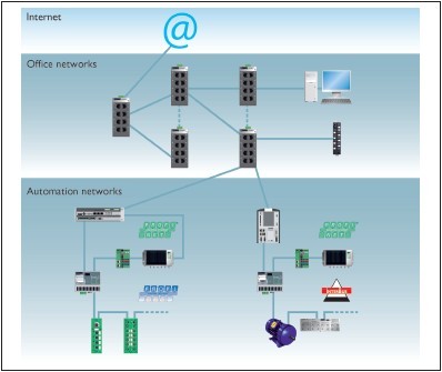 The Industrial Ethernet Book | Articles | Technical Articles | A four ...