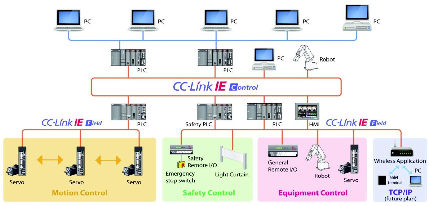 Cdc ethernet что это