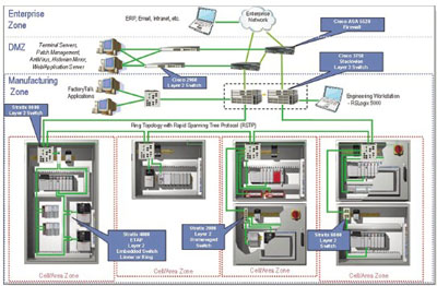 The Industrial Ethernet Book | Articles | Technical Articles ...