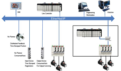 The Industrial Ethernet Book | Knowledge | Technical Articles ...