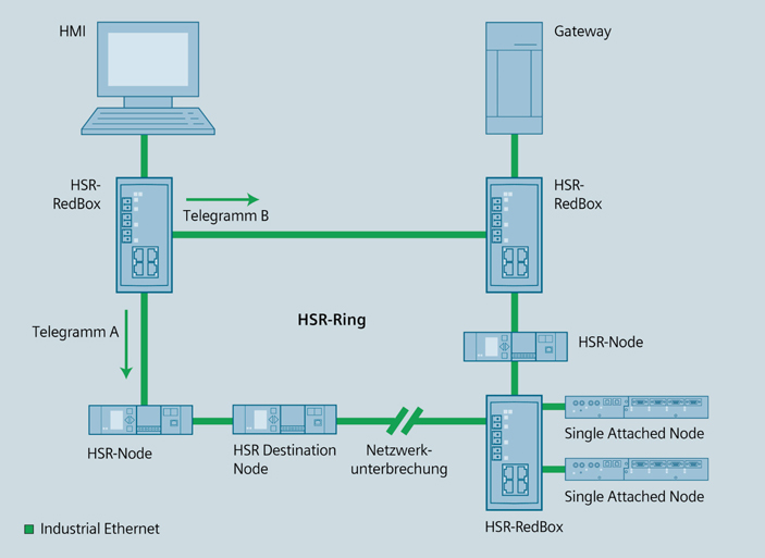 Передача изображения по ethernet