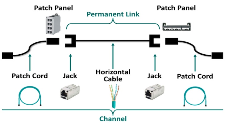 Network Patch Panel Wiring Diagram Example from iebmedia.com