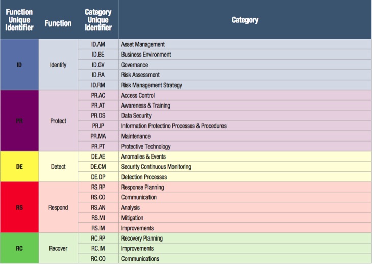 Nist Csf Policy Templates - Portal Tutorials