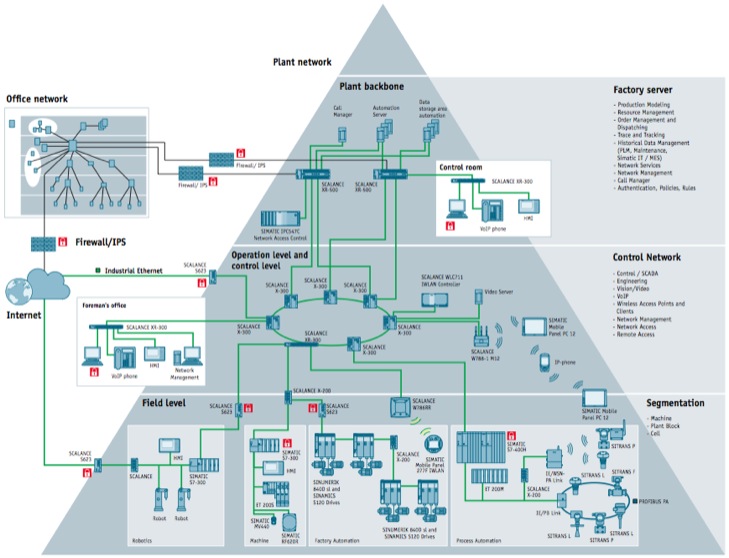 The Industrial Book Knowledge Technical Articles IT