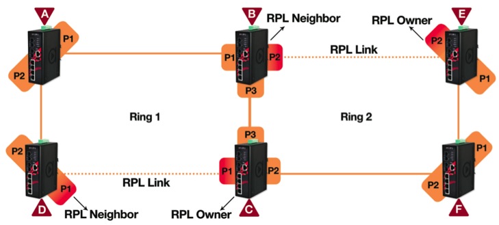 Ethernet ring protection switching что это