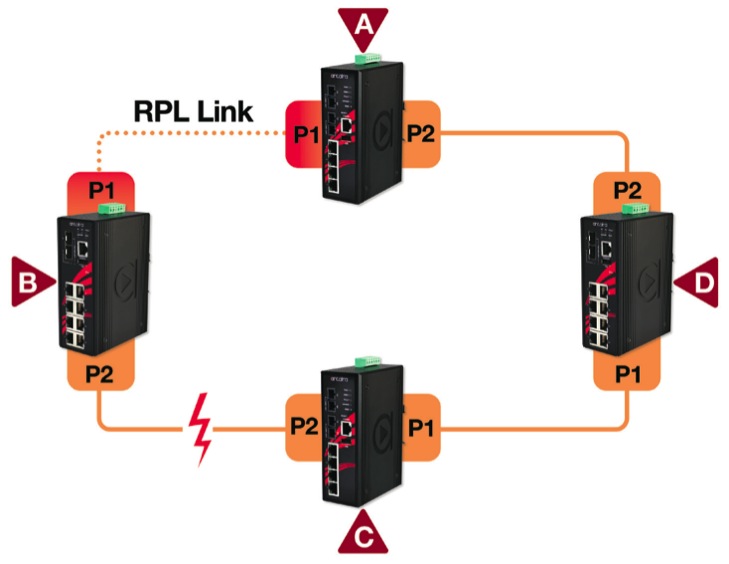 Ethernet ring protection switching что это