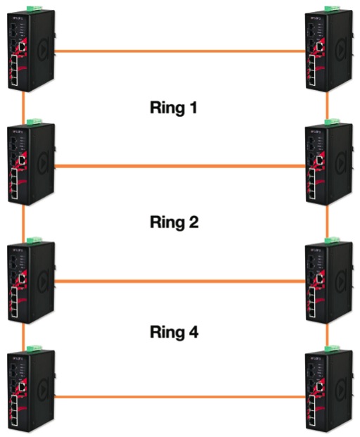 Ethernet ring protection switching что это