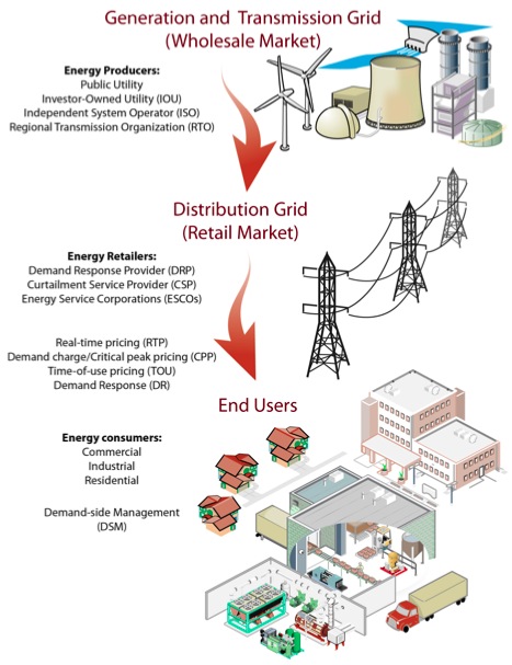 The Industrial Ethernet Book 