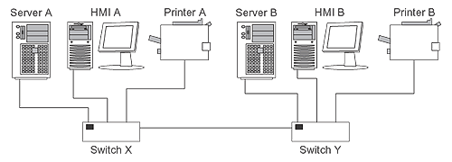 The Industrial Ethernet Book | Knowledge | Technical Articles | Control ...