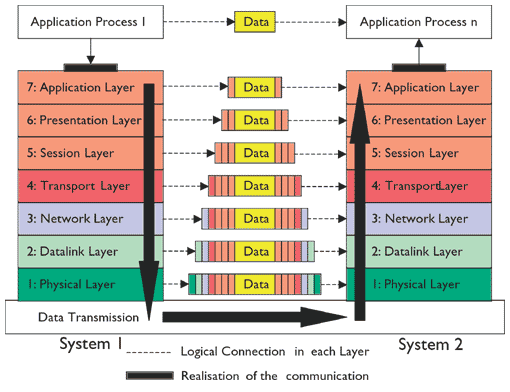 ieb23protocol1.gif