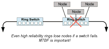 Настройка dual ring и dual homing на коммутаторах moxa