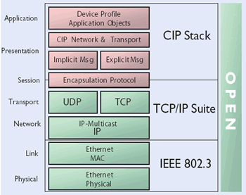 The Industrial Ethernet Book | Knowledge | Technical Articles ...