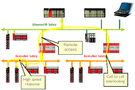 The Industrial Ethernet Book | Knowledge | Technical Articles | CIP ...