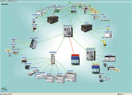 The Industrial Ethernet Book | Articles | Technical Articles | Network ...