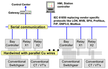 The Industrial Ethernet Book | Knowledge | Technical Articles ...