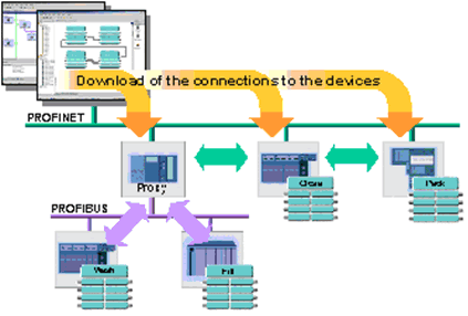 Profinet и ethernet отличия