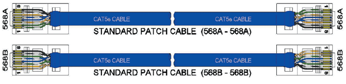568a 568b patch cables