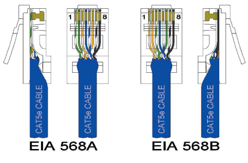 568a 568b Cat 5e patch cables