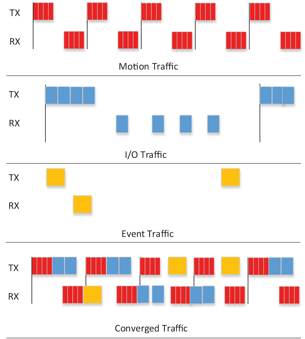 Frame Preemption and Interspersing Express Traffic.