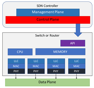 Industrial network infrastructures