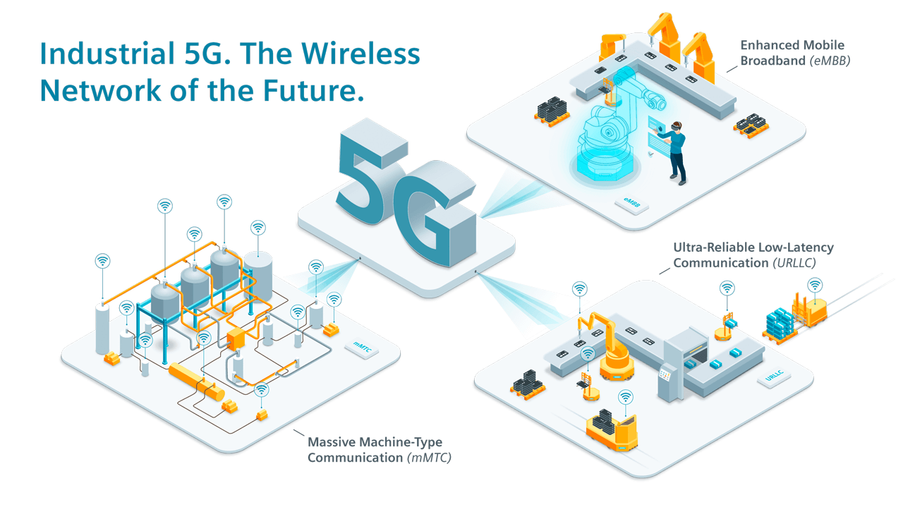 Industrial 5G graphic